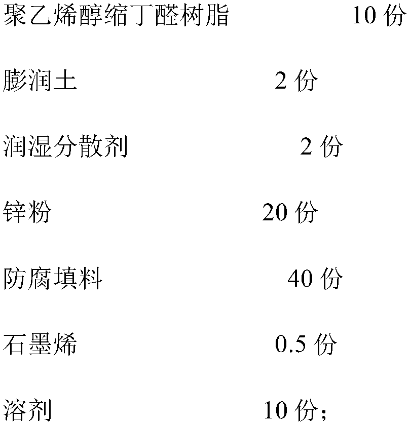 A kind of inorganic zinc powder primer containing graphene and preparation method thereof