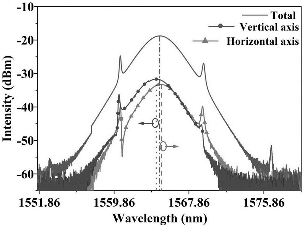 Vector soliton fiber laser, control method and application thereof