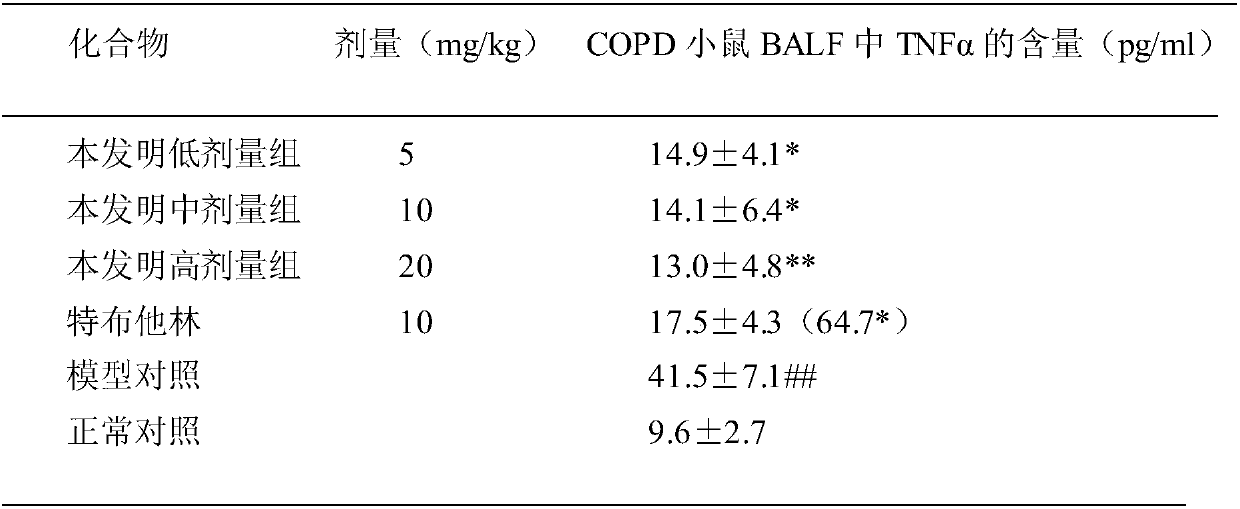 Use of Apigenin in preparation of drugs for prevention and treatment on chronic obstructive pulmonary diseases