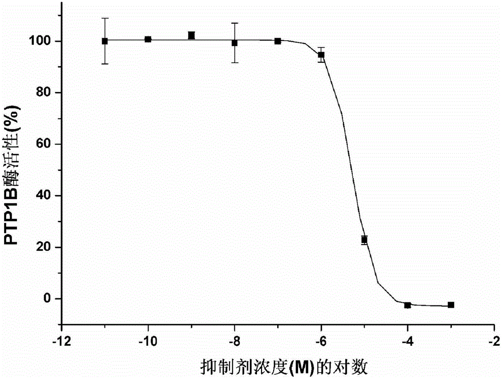 Rare-earth cerium Schiff base complex and preparation method and application thereof