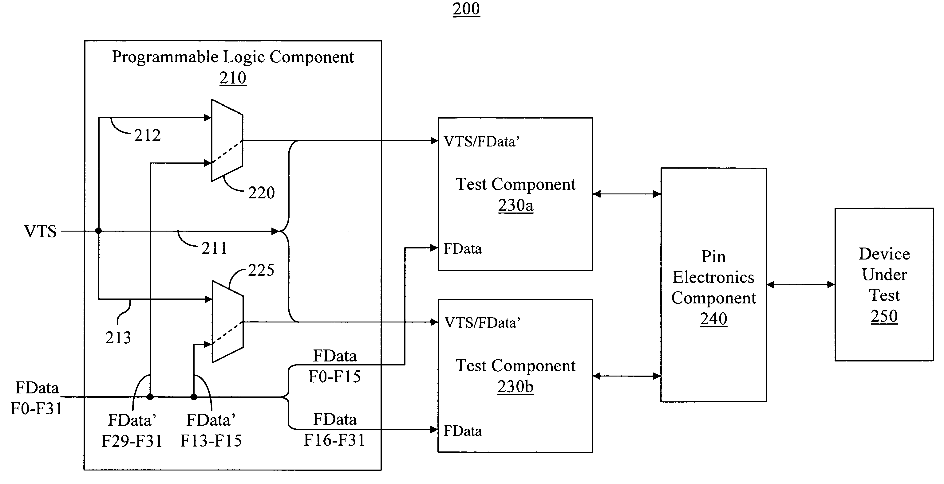 Method and system for correcting timing errors in high data rate automated test equipment