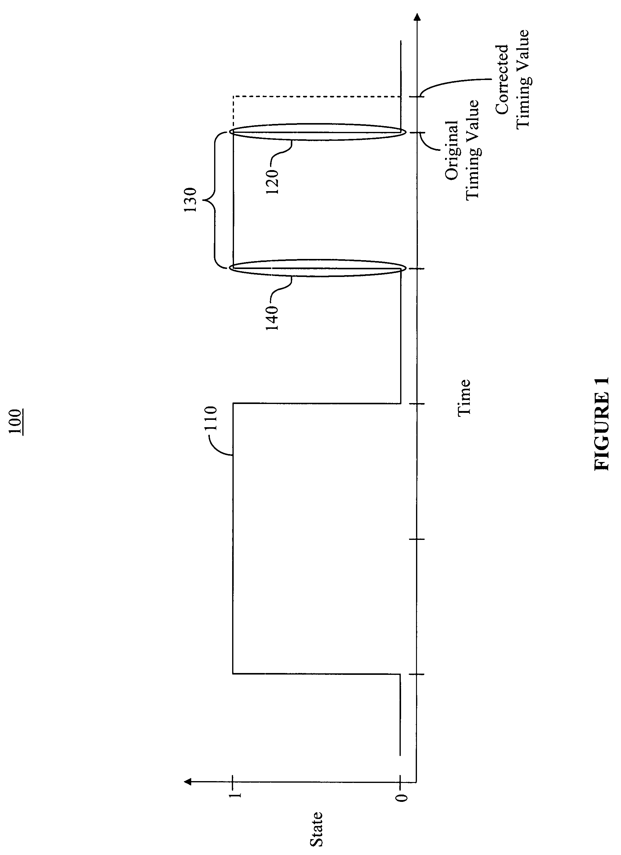 Method and system for correcting timing errors in high data rate automated test equipment