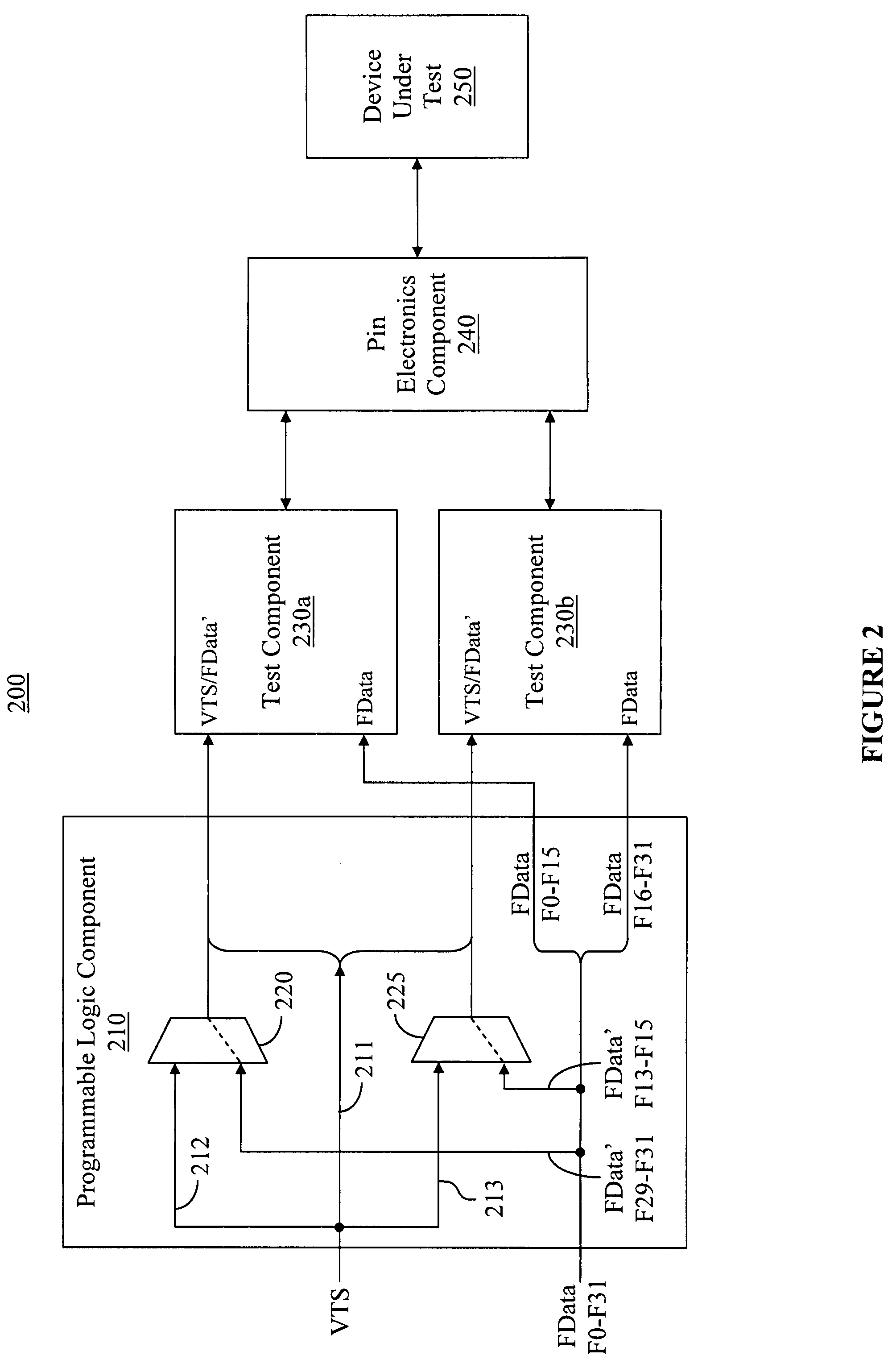 Method and system for correcting timing errors in high data rate automated test equipment