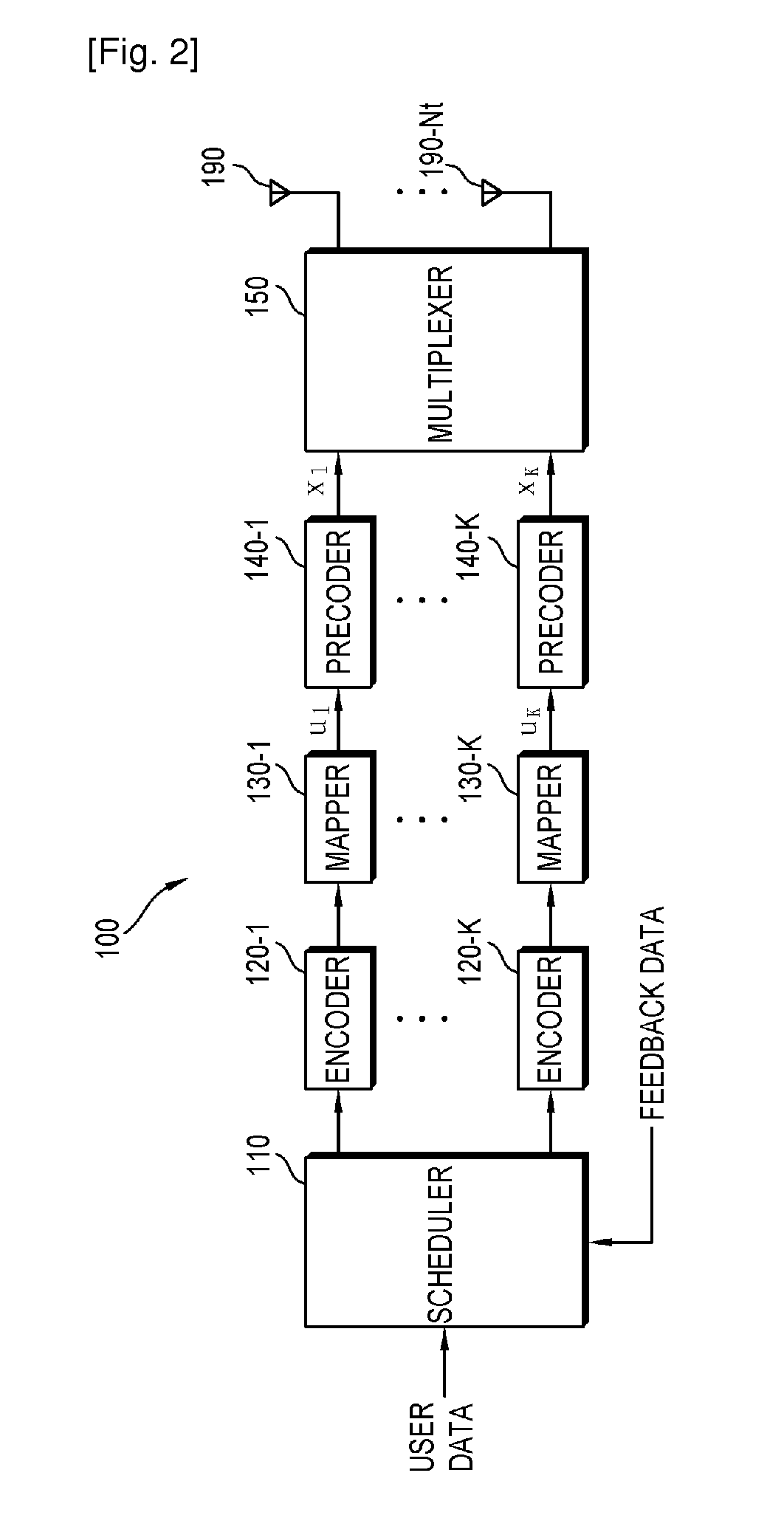 Method Of Transmitting Channel Information In Multiple Antenna System