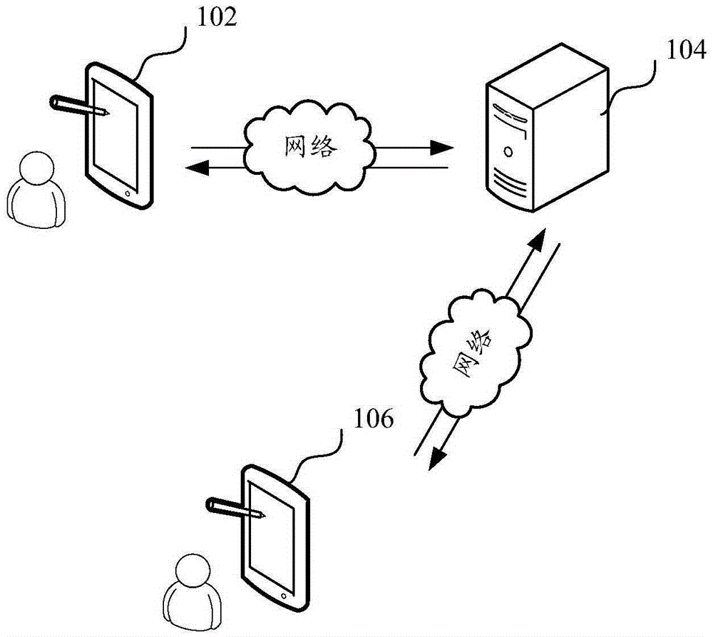 Method and system for sharing resources in instant messaging or social networking application