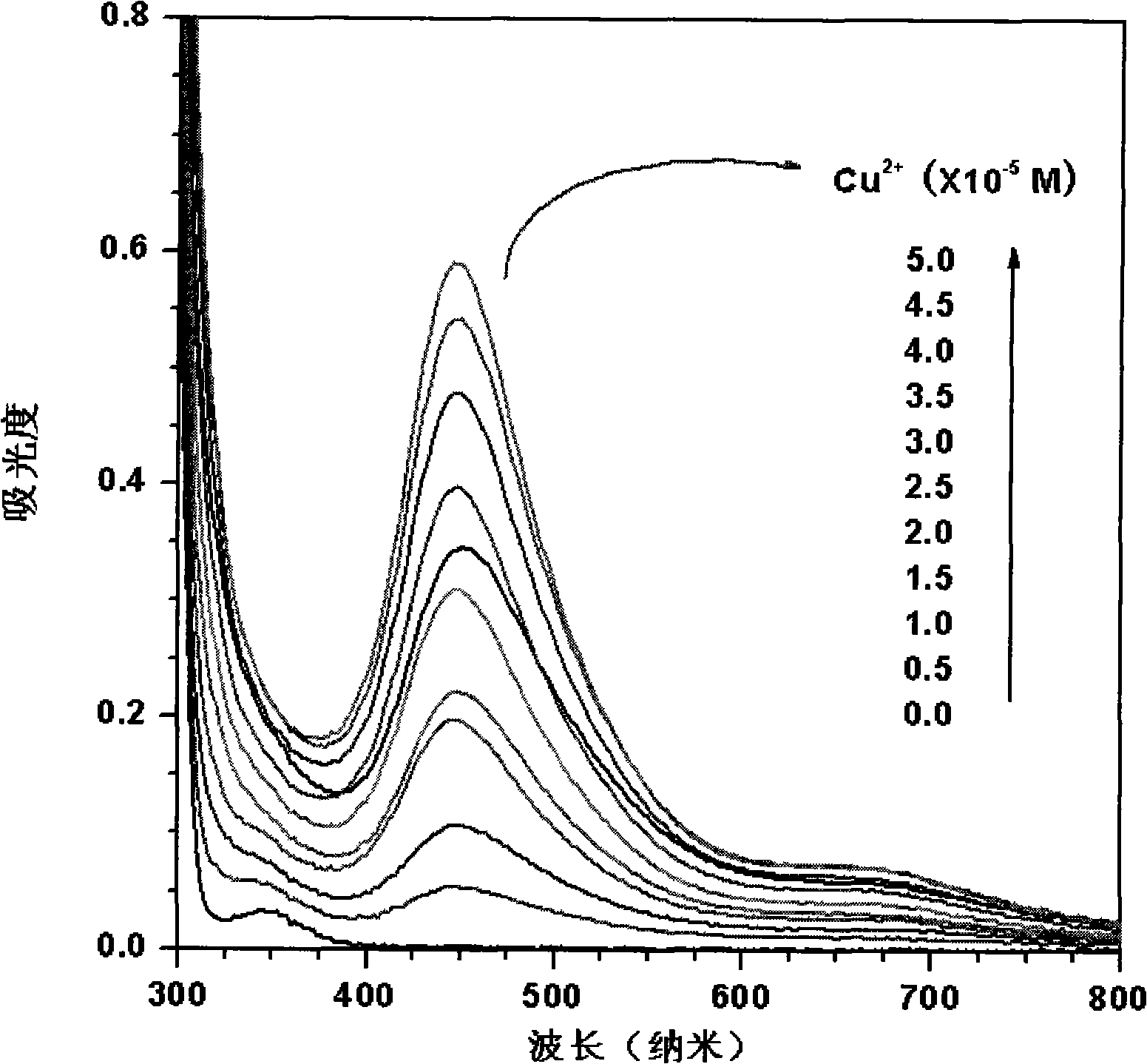 Method for the detection of cyanide ion