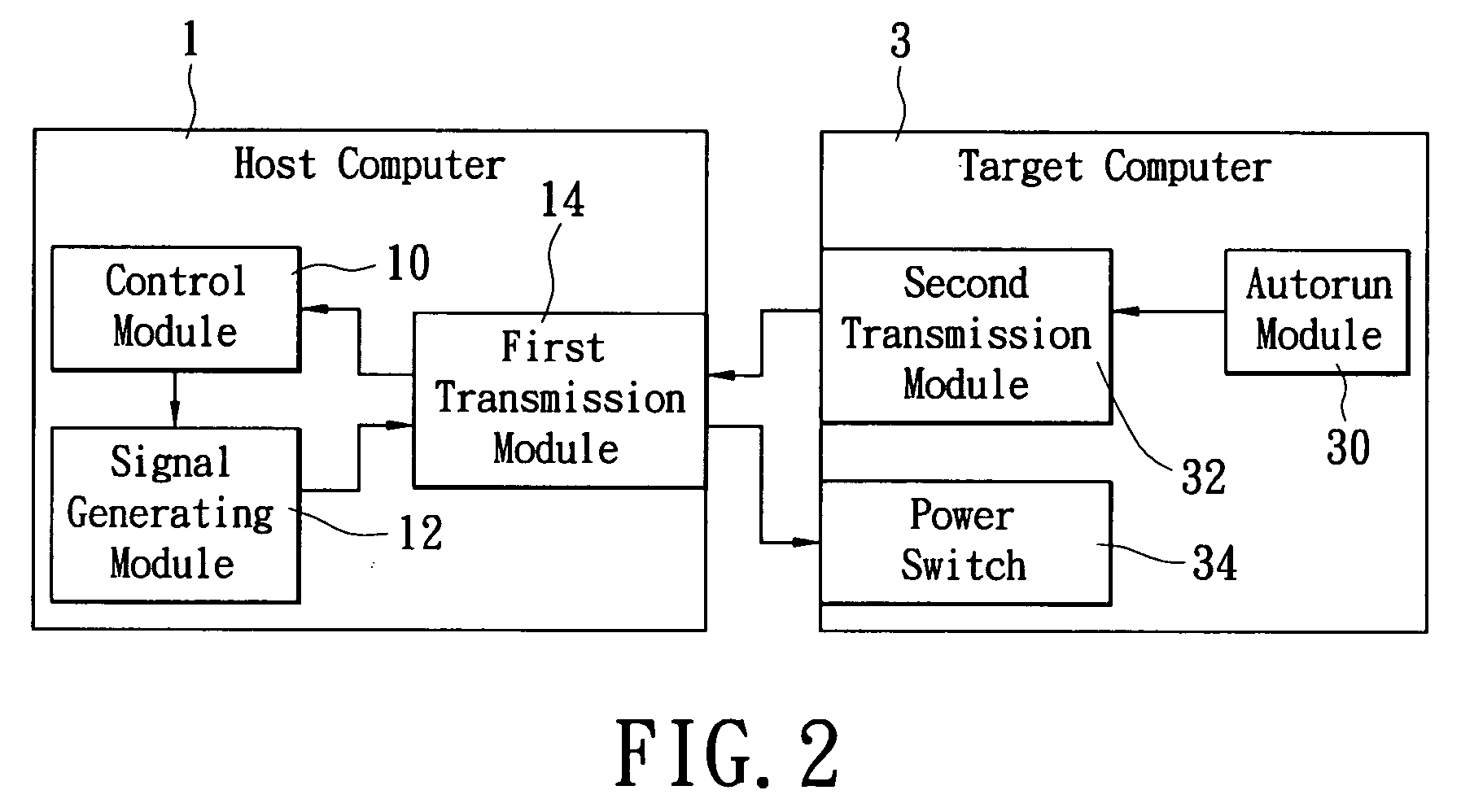Boot test system and method thereof