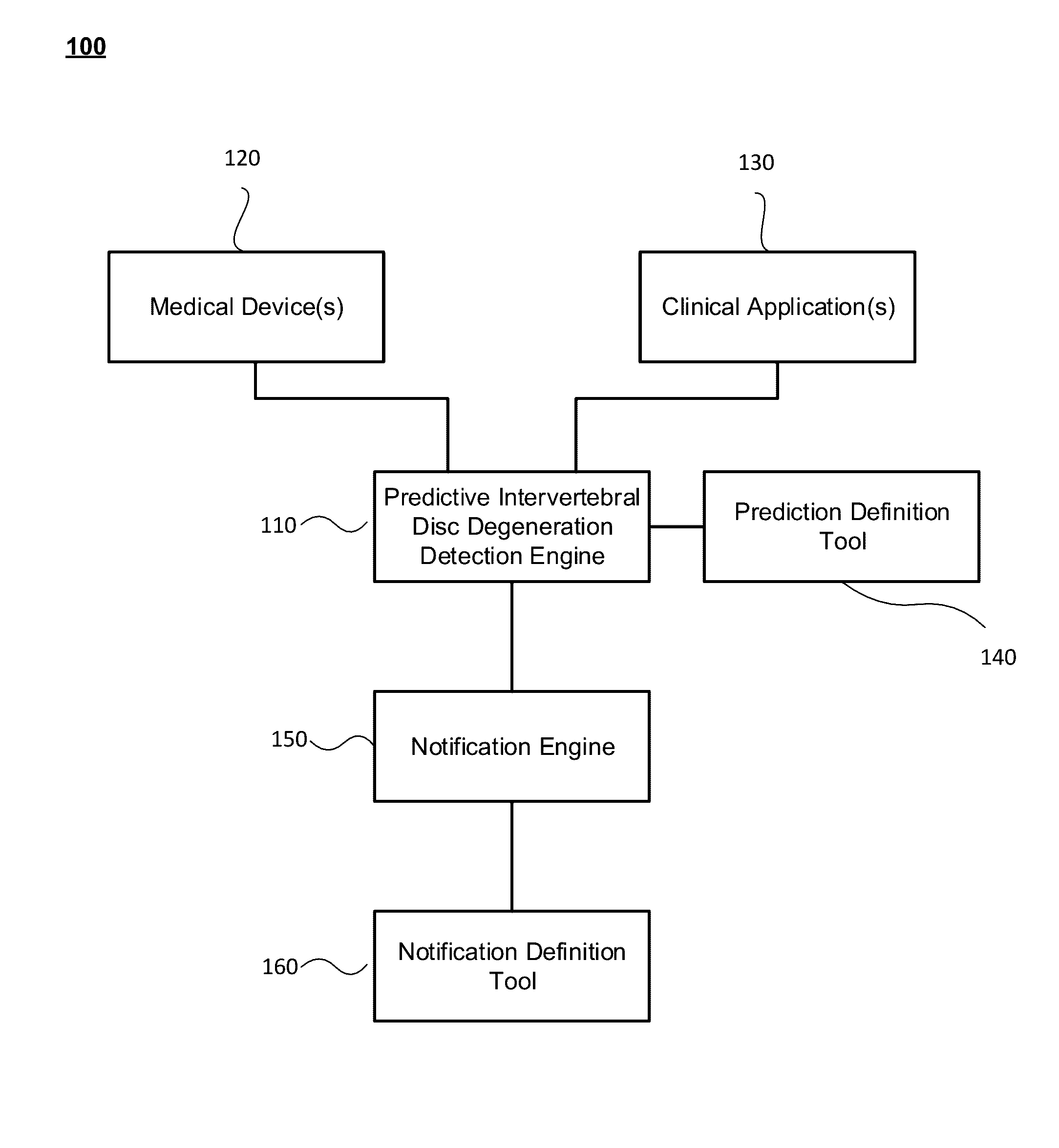 Predictive intervertebral disc degeneration detection engine