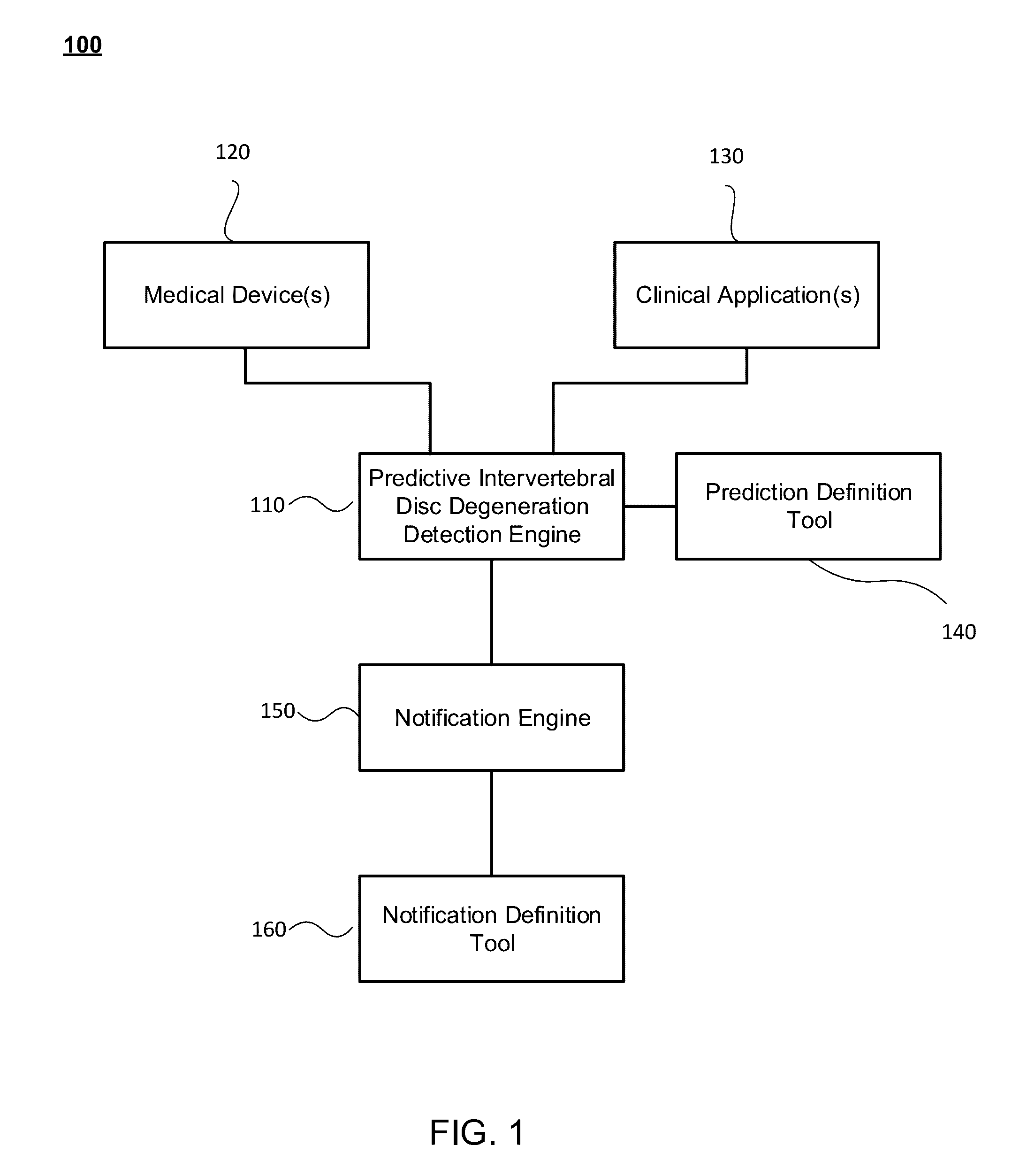 Predictive intervertebral disc degeneration detection engine