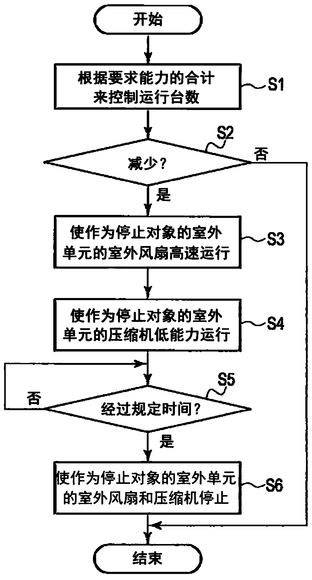 Refrigeration cycle device