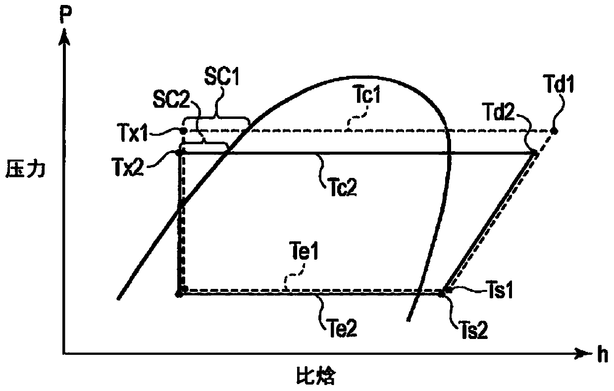 Refrigeration cycle device