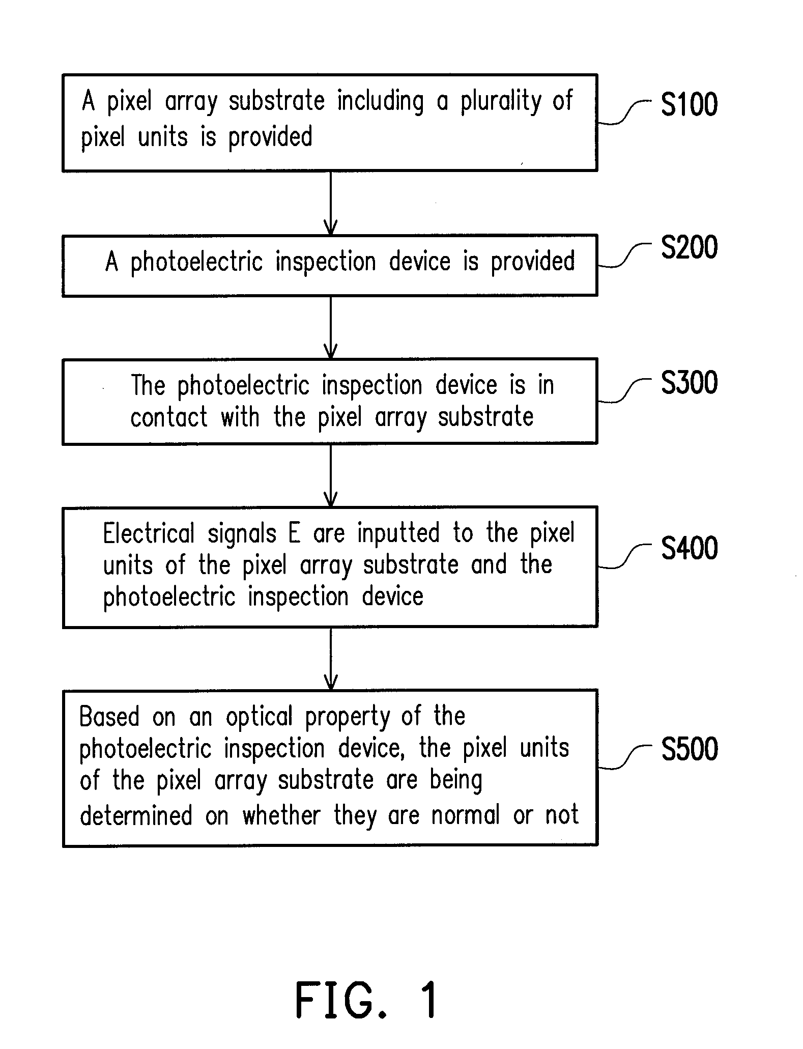 Method of inspecting pixel array substrate and apparatus for inspecting pixel array substrate