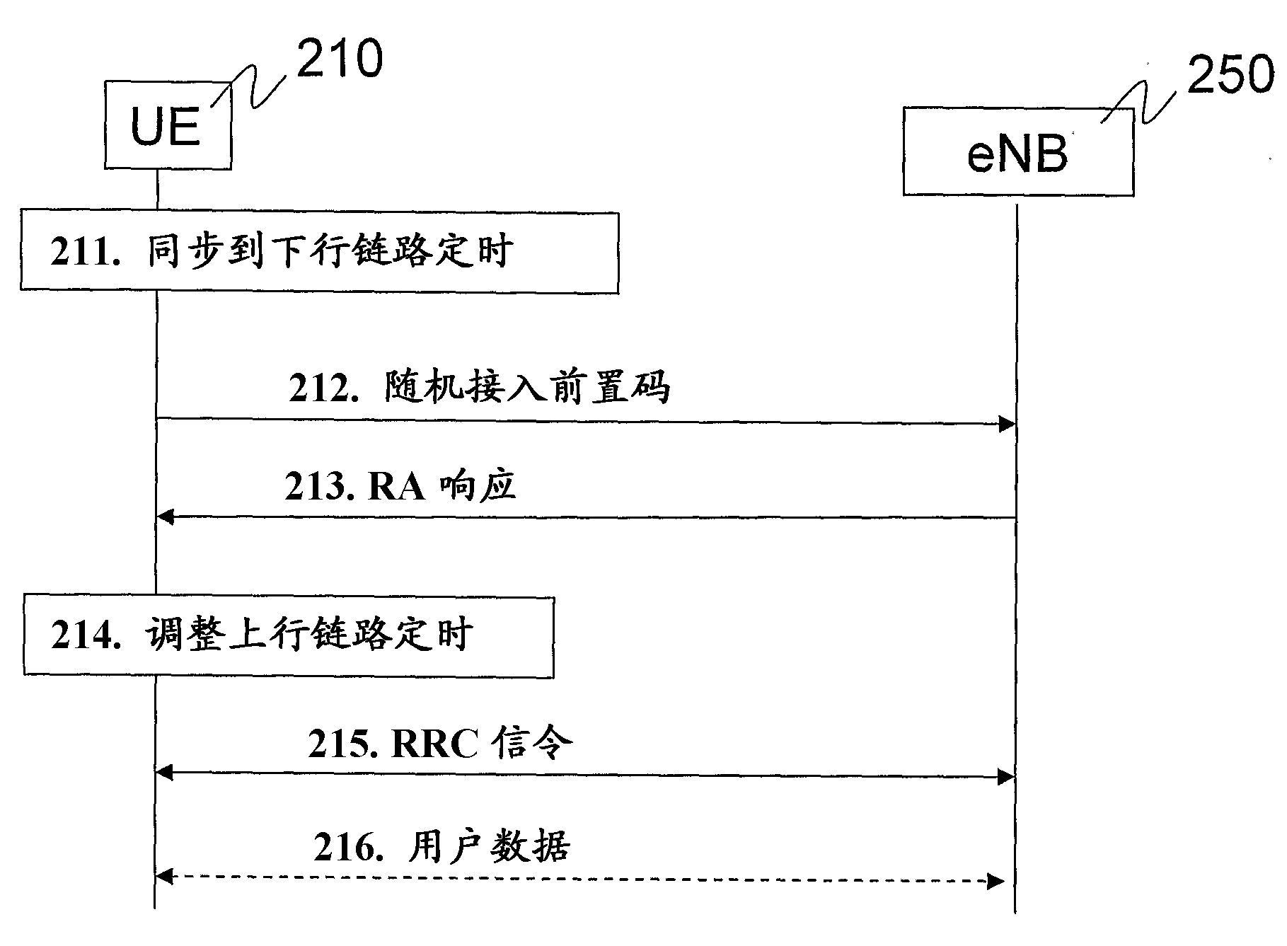 Method and arrangement in a wireless communication system