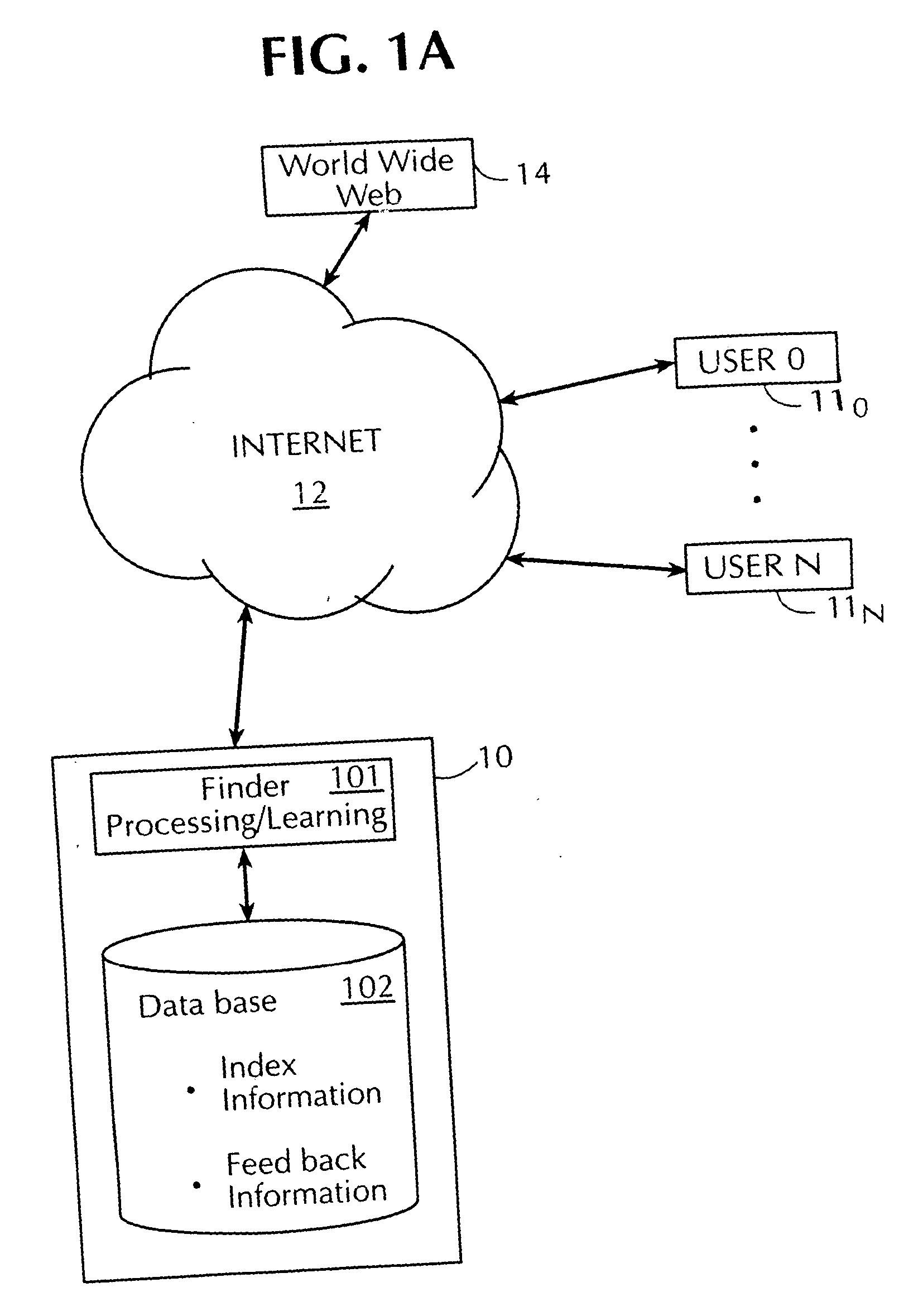 Method and apparatus for utilizing user feedback to improve signifier mapping