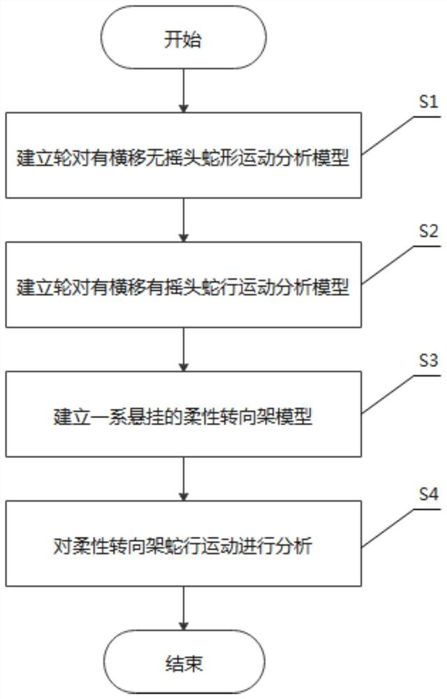 Railway vehicle flexible bogie snaking motion analysis method