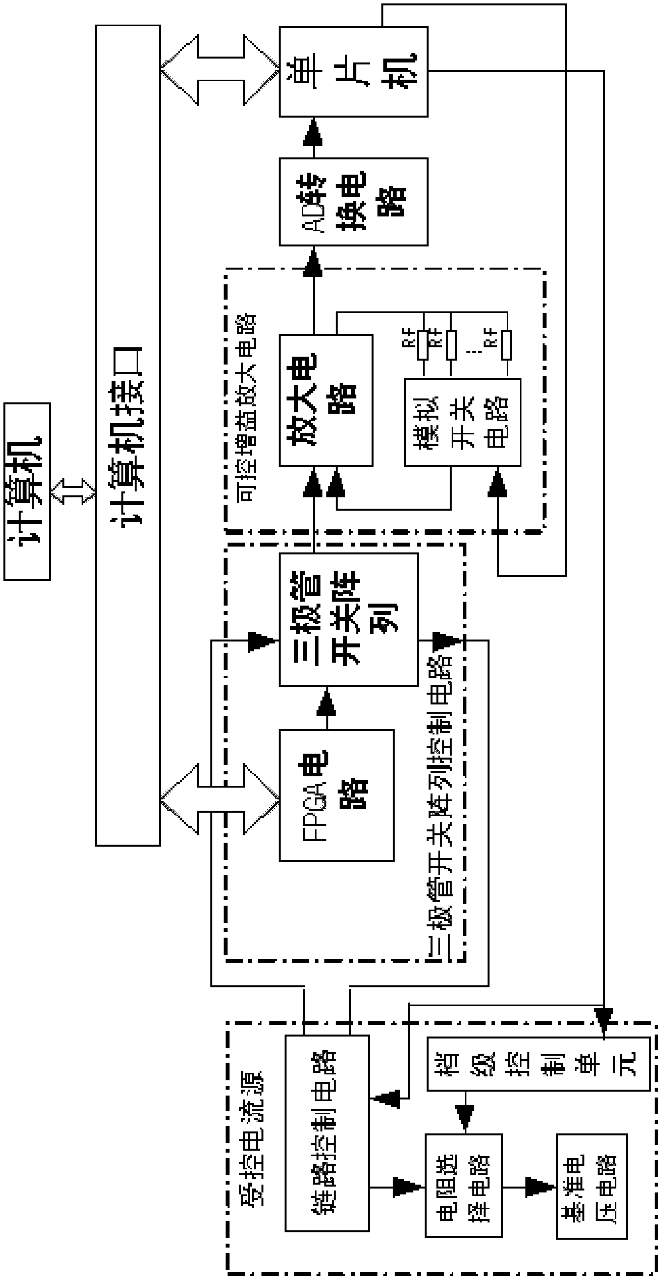 Self-test work method of contact circuit board test system