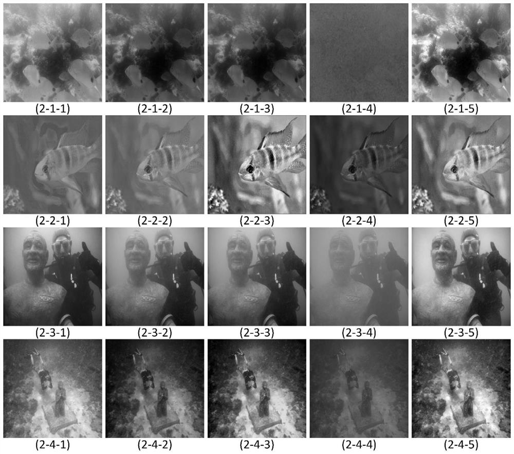 Underwater image enhancement method based on multi-interval sub-histogram equalization