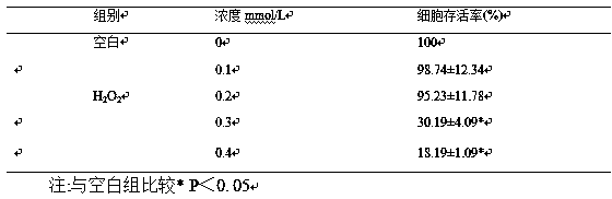 Preparation method and application of novel phenolic acid compound with antioxidant activity