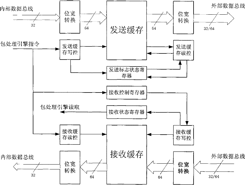 Data buffer of high-speed data exchange interface and data buffer control method thereof