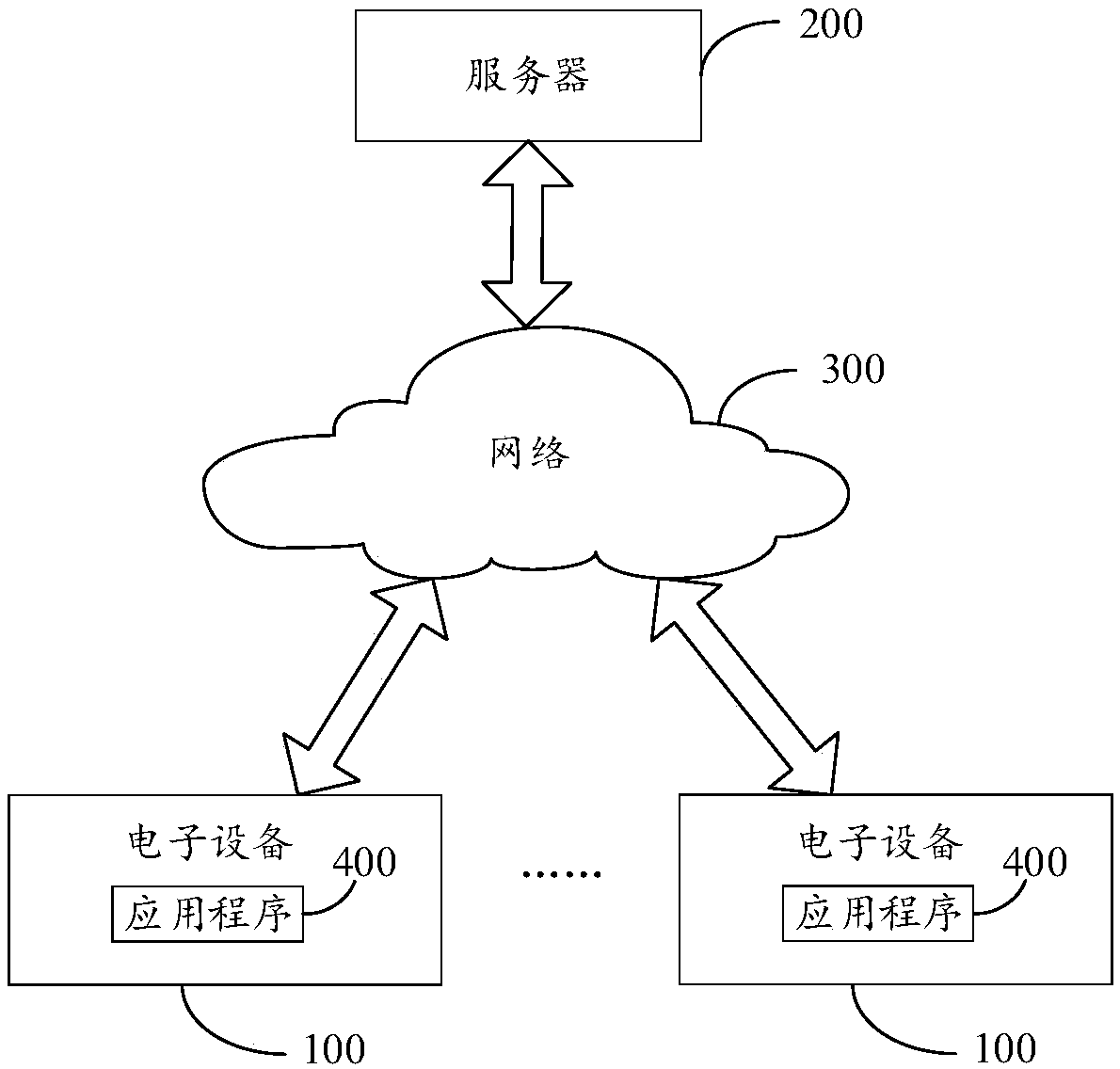E-book reading interaction method and device, electronic equipment and computer readable storage medium