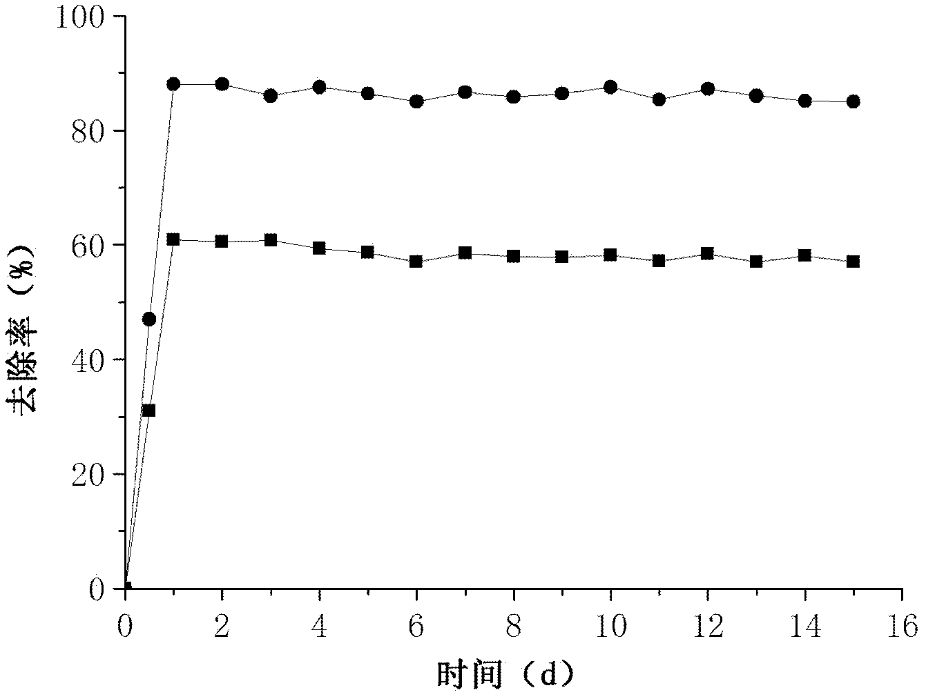 Microbial fuel cell three-level continuous type waste water nitrogen-removing treatment method and device