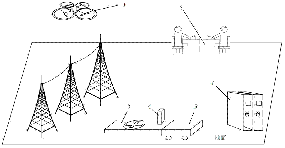 Omnibearing ground-space isomeric substation polling system