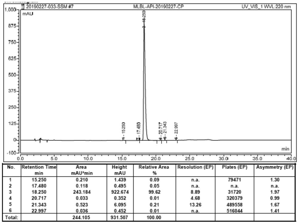 Recrystallization method and preparation method of mirabegron