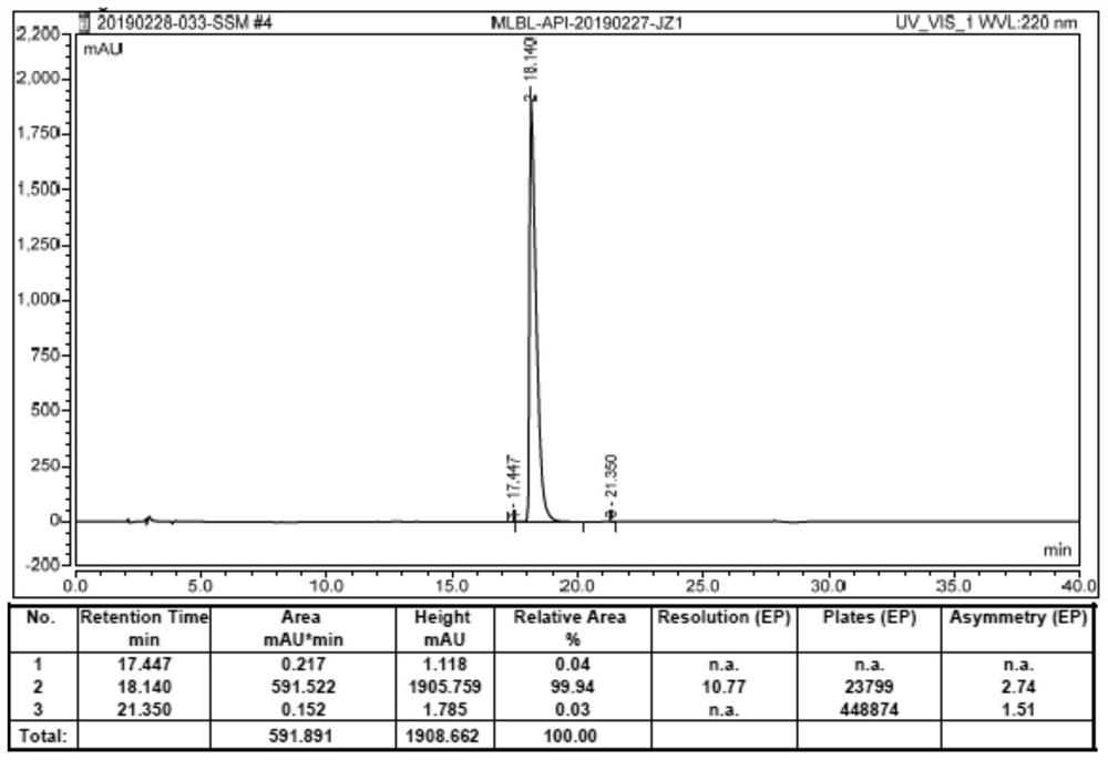 Recrystallization method and preparation method of mirabegron