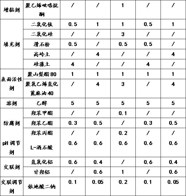 Dexketoprofen tromethamine gel patch and preparation method thereof