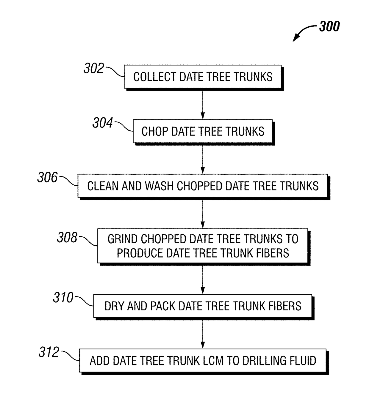 Date Tree Trunk-Based Fibrous Loss Circulation Materials