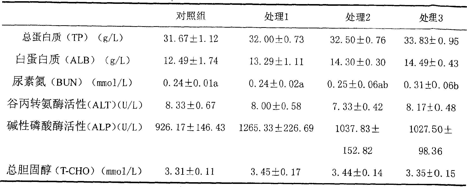 Preparation method of fermented bean pulp rich in function peptide for feeding