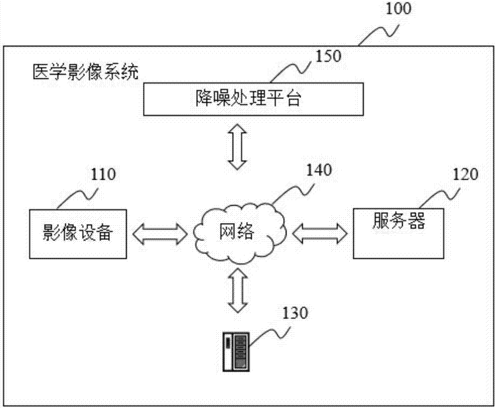 noise-reduction-coefficient-assignment-point