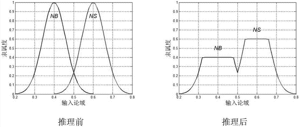 Weld tracking application adaptive fuzzy control method