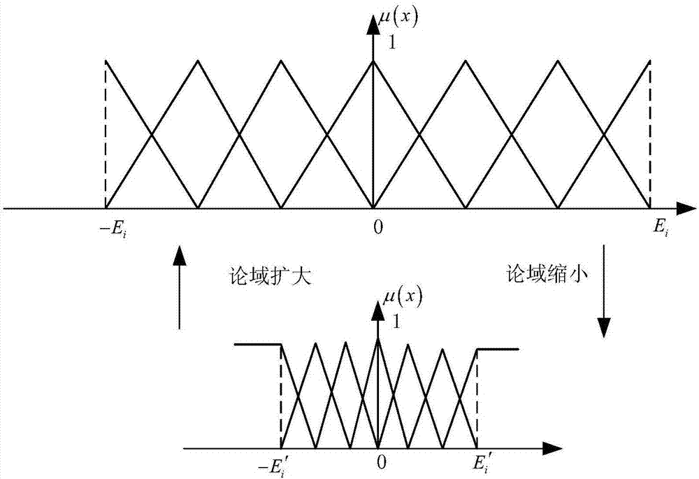 Weld tracking application adaptive fuzzy control method