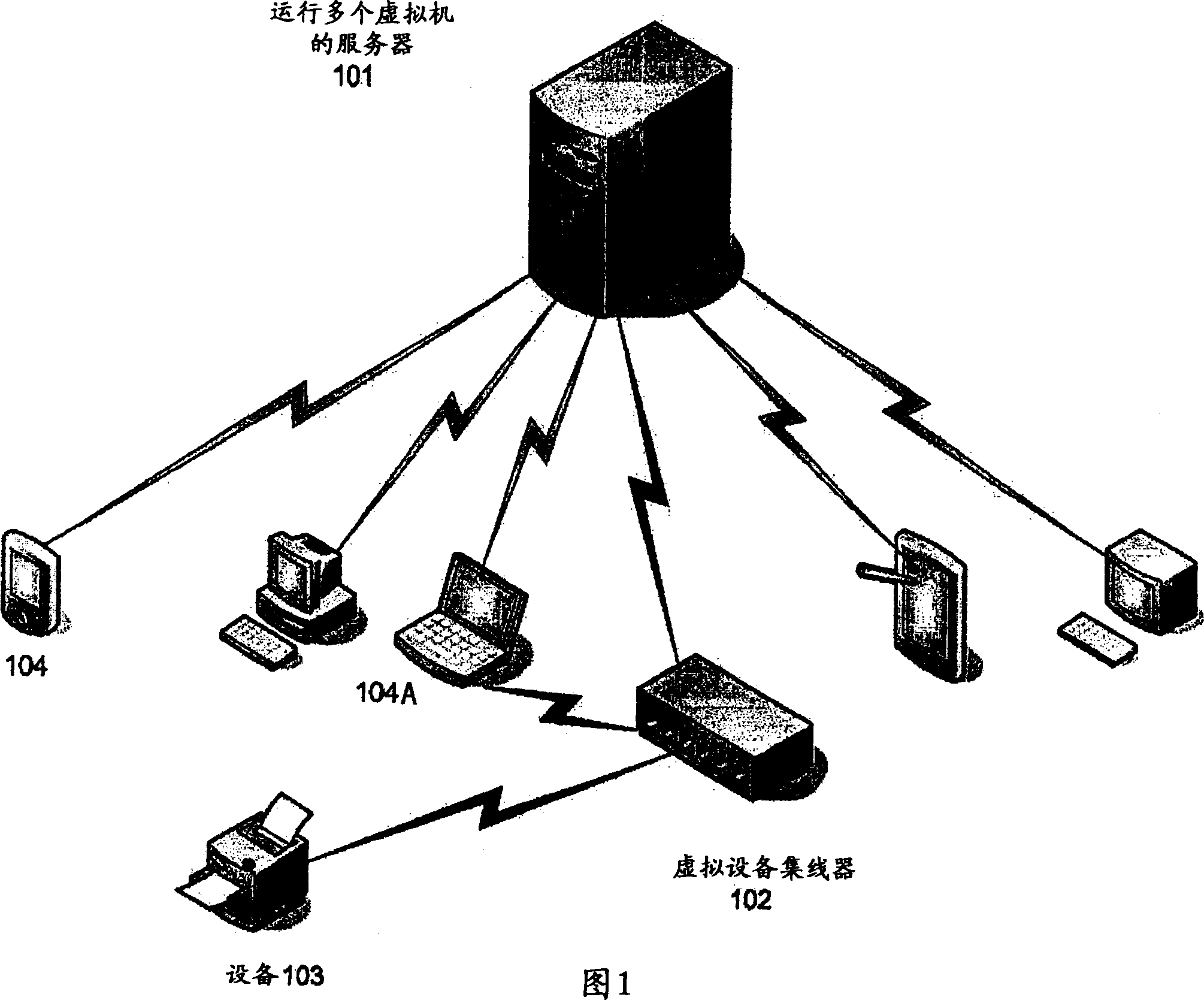 Method and system for virtualizing device in remote virtul machine