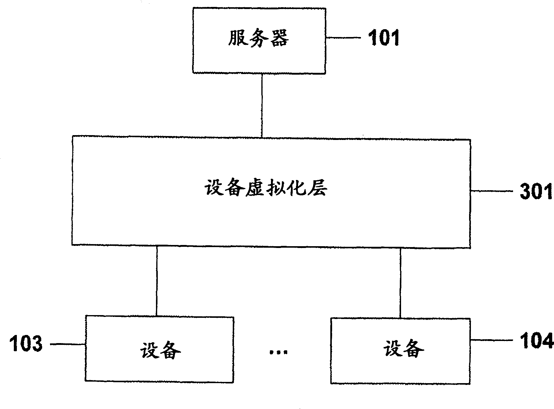 Method and system for virtualizing device in remote virtul machine