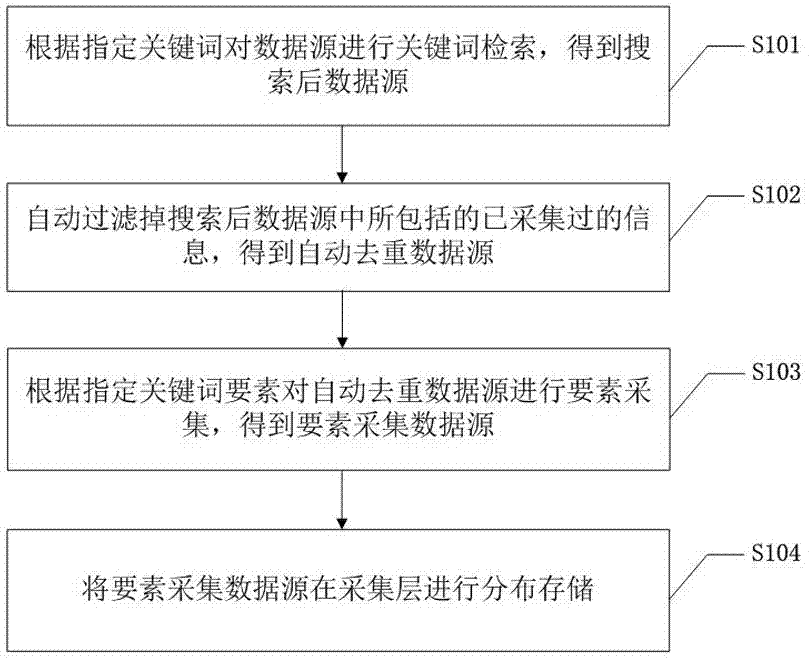 Public opinion monitoring method and device, and computer readable storage medium