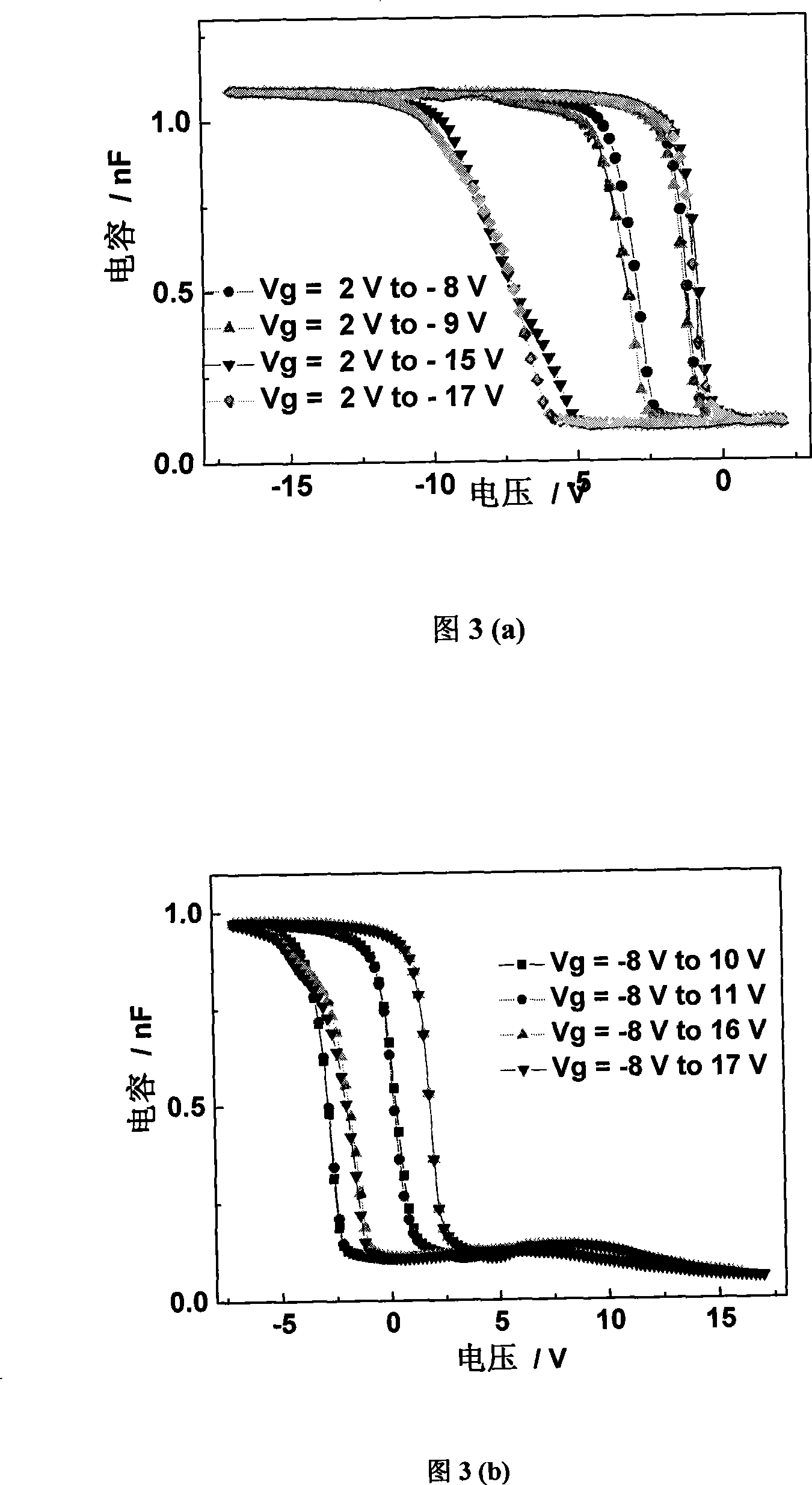 Non-volatile floating-gate memory based on two-layer nano silicon structure and its preparing method
