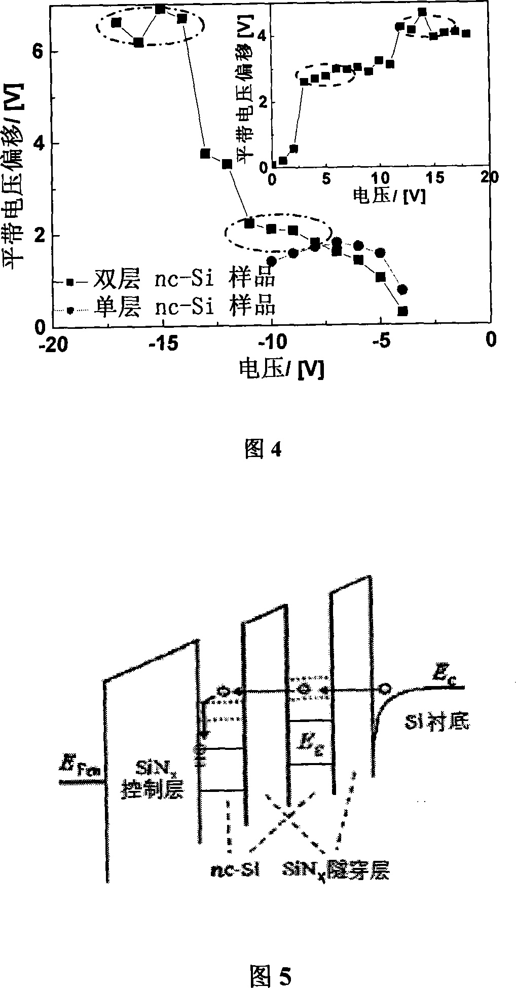 Non-volatile floating-gate memory based on two-layer nano silicon structure and its preparing method