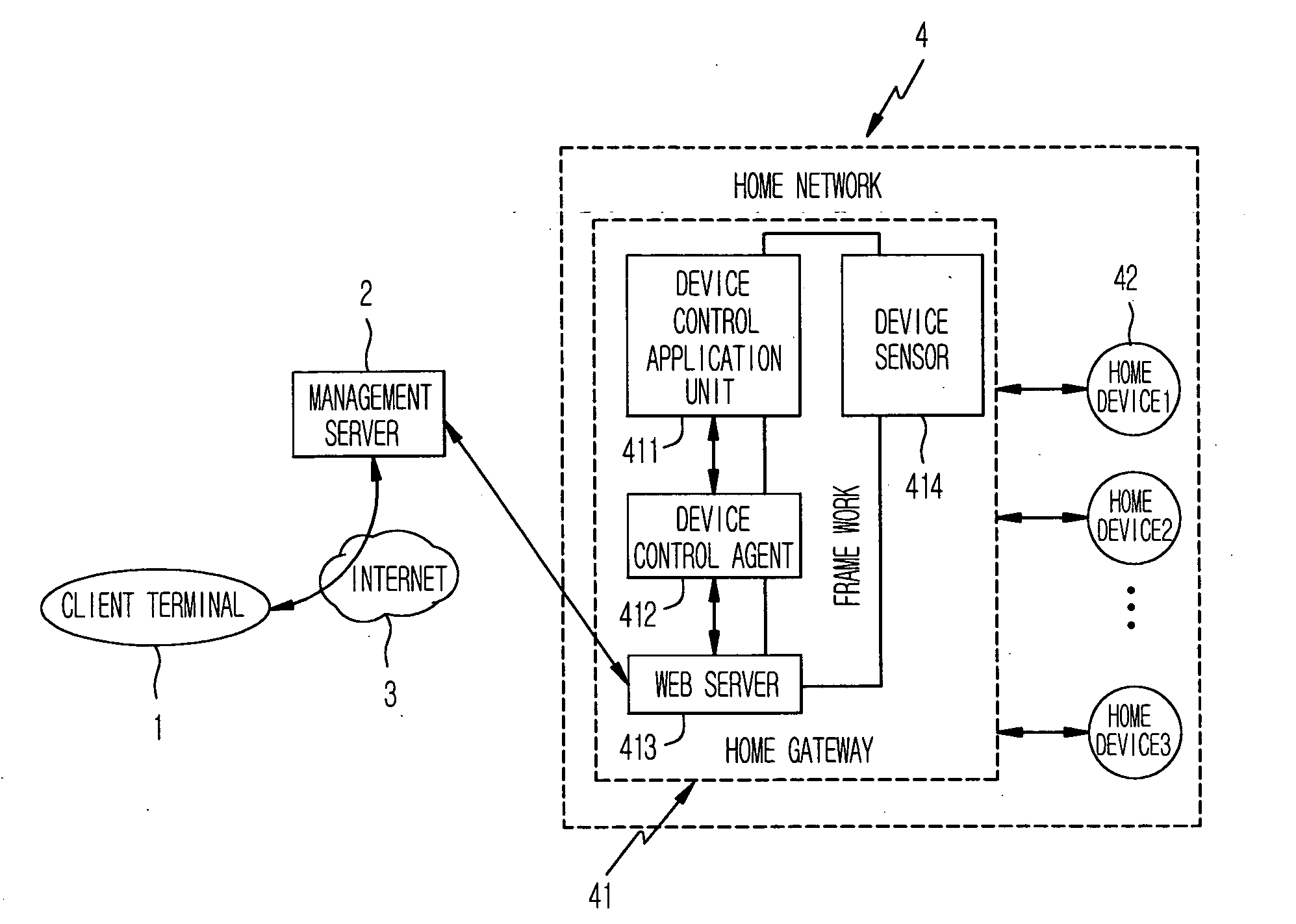 Platform-independent system for remotely controlling home devices and method thereof
