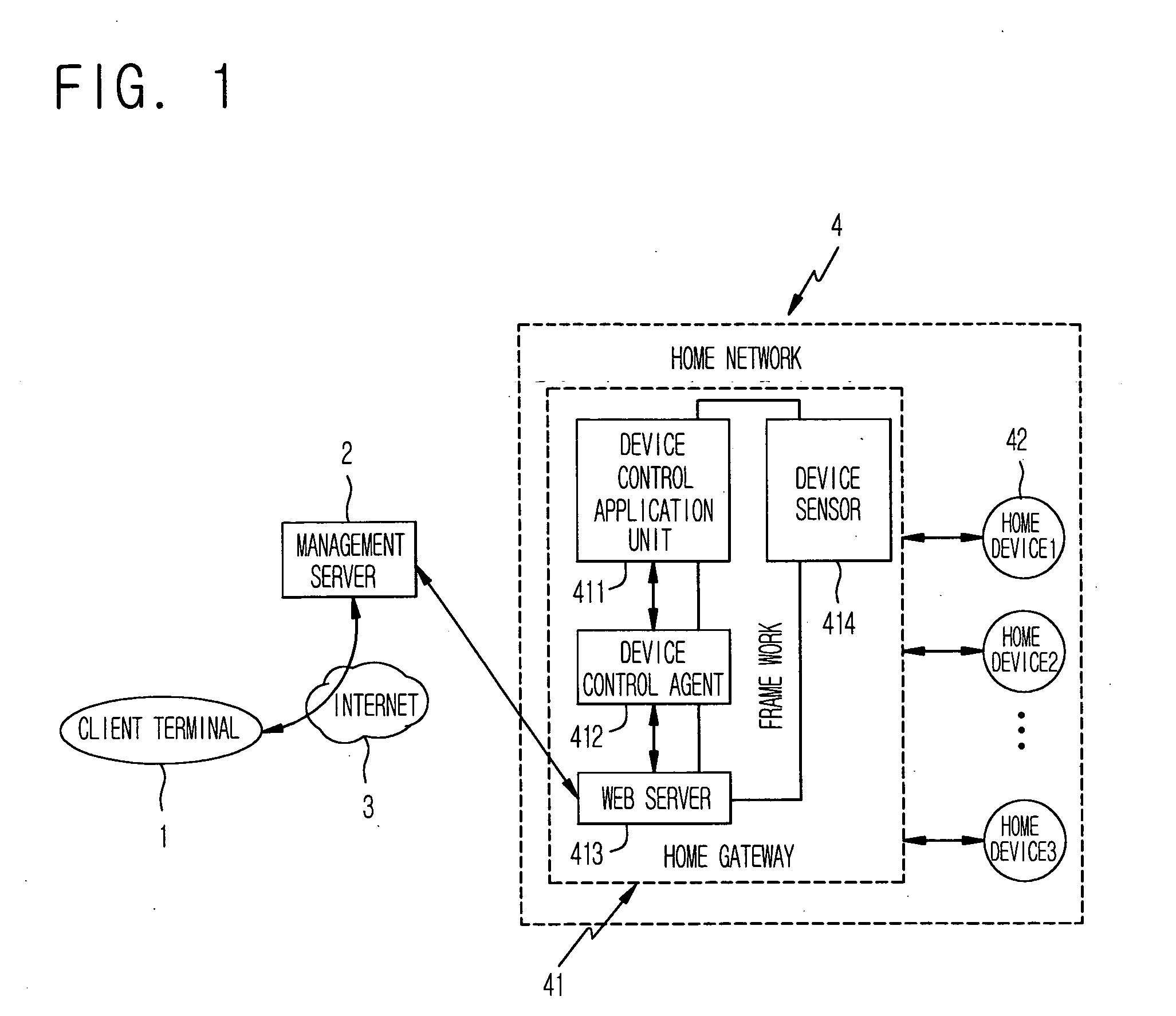 Platform-independent system for remotely controlling home devices and method thereof