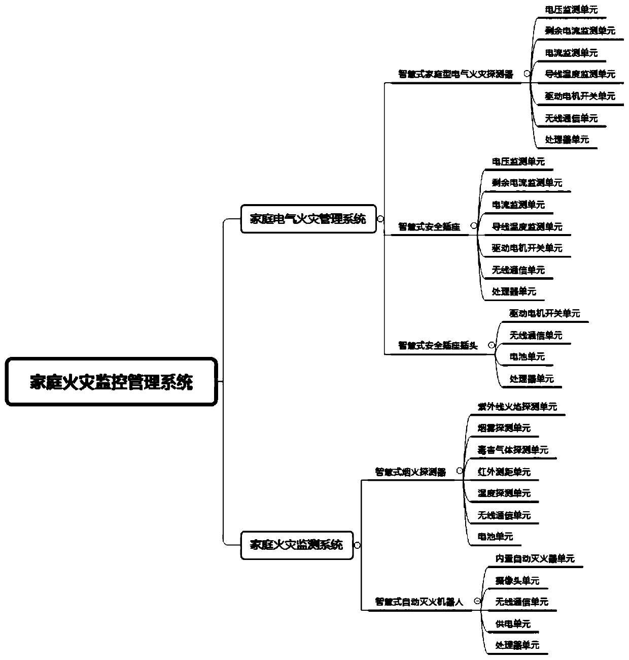 Home safety intelligent control method