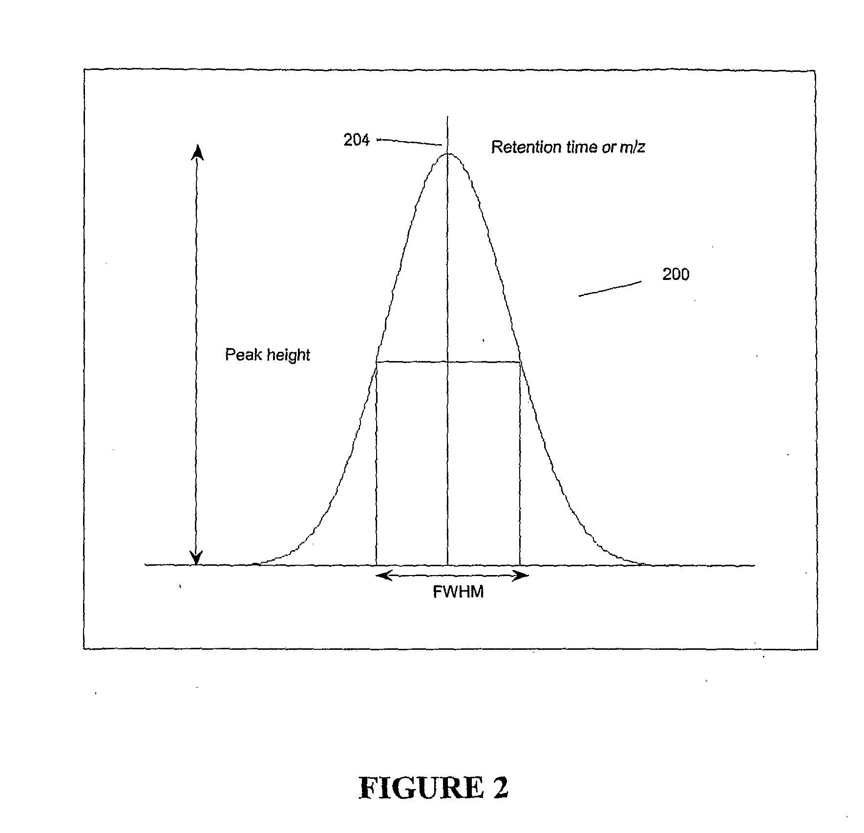 Apparatus and Method For Identifying Peaks In Liquid Chromatography/Mass Spectrometry And For Forming Spectra And Chromatograms