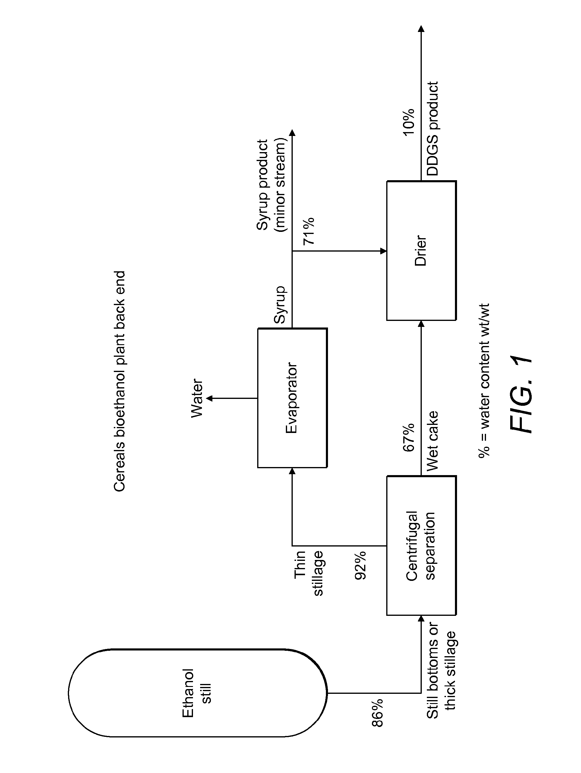 Hydrolysis and Fermentation Process for Animal Feed Production