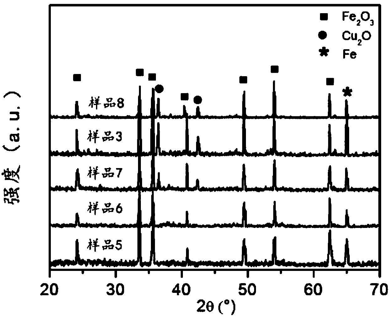 Z-type heterojunction Cu2O_graphene_alpha-Fe2O3 nanotube array photocatalyst and preparation thereof