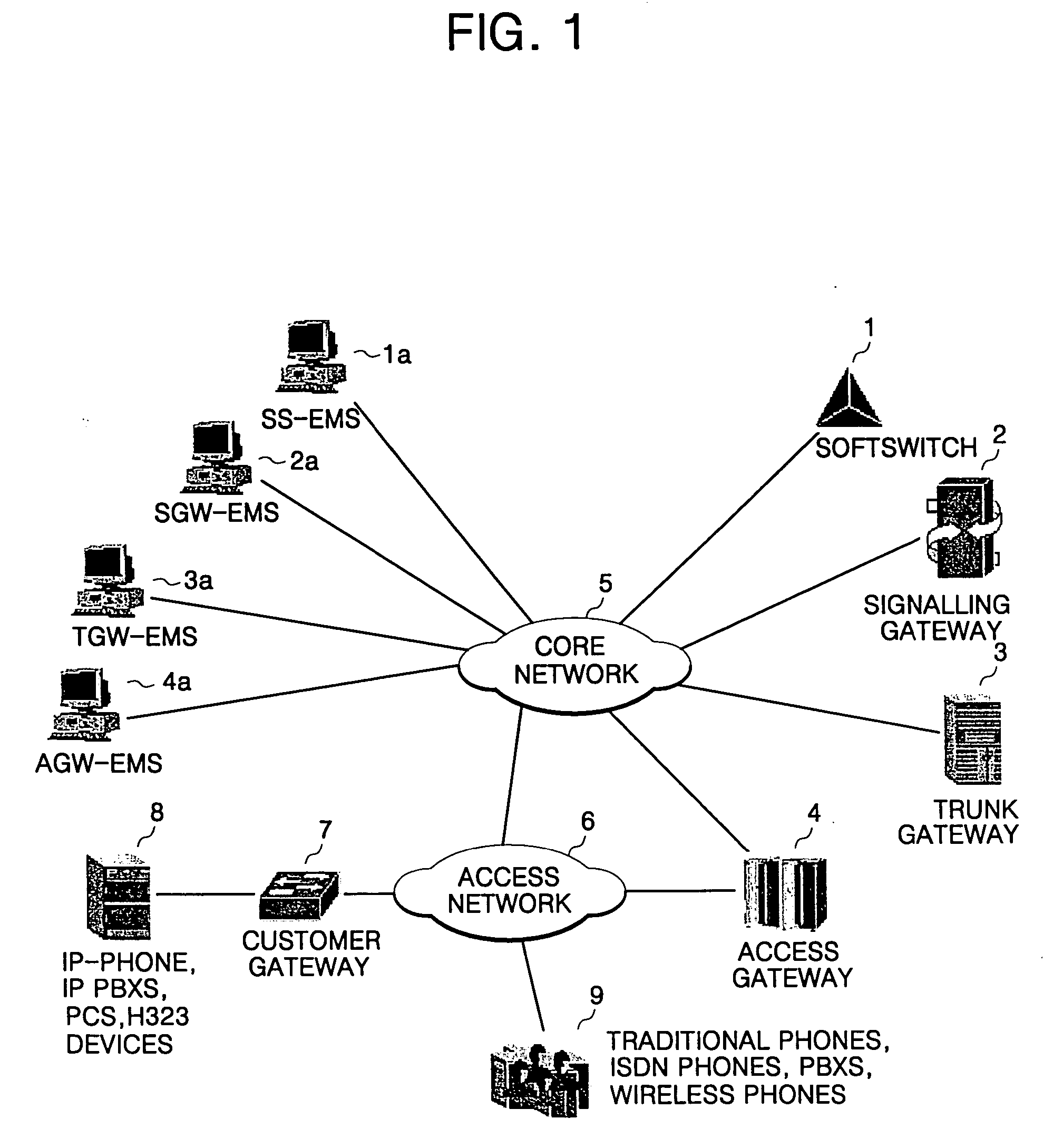 Integrated element management system for end-to-end network management in next generation network, and network management method thereof