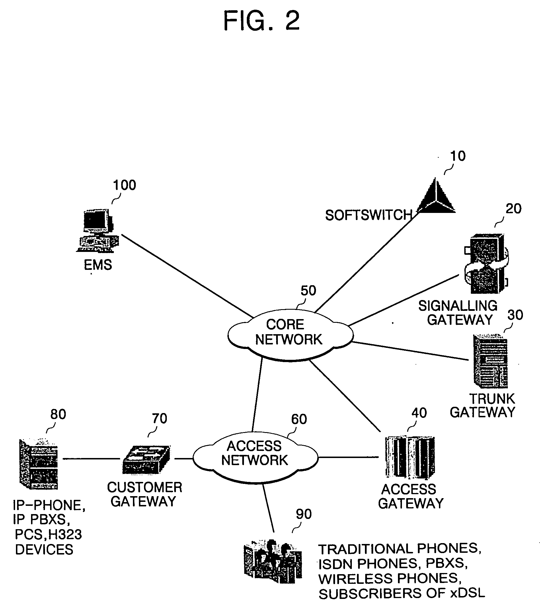 Integrated element management system for end-to-end network management in next generation network, and network management method thereof
