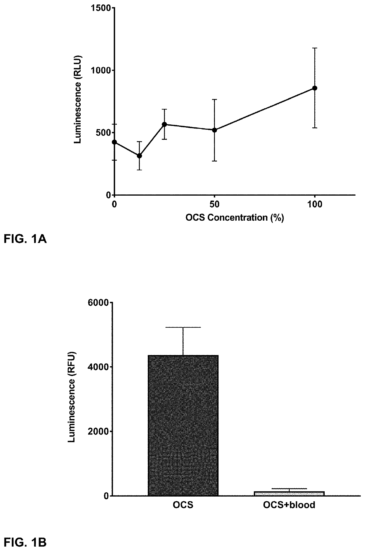 Methods for the Delivery of Therapeutic Agents to Donor Organs