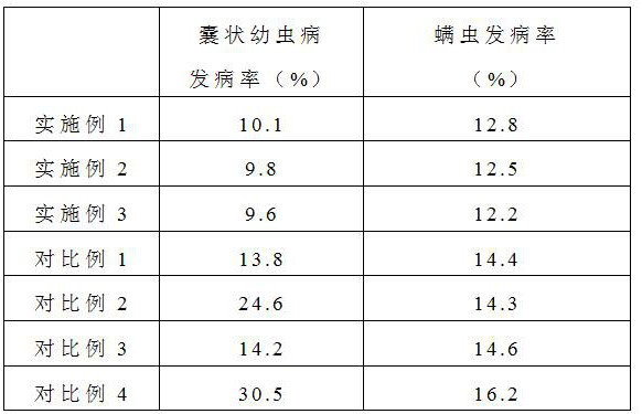 Method for breeding Chinese bees with high-temperature resistance and high honey yield