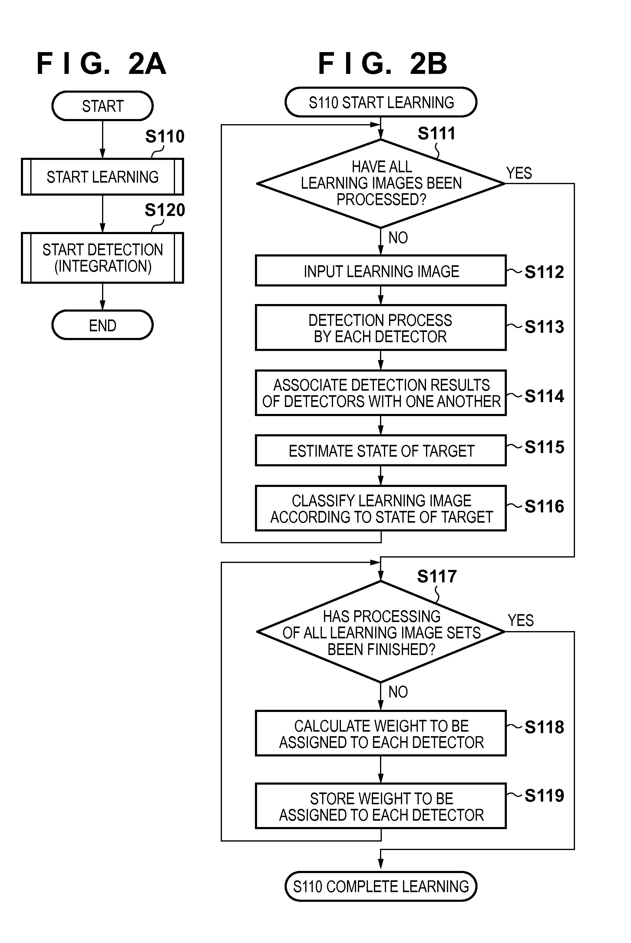 Learning apparatus, method for controlling learning apparatus, detection apparatus, method for controlling detection apparatus and storage medium
